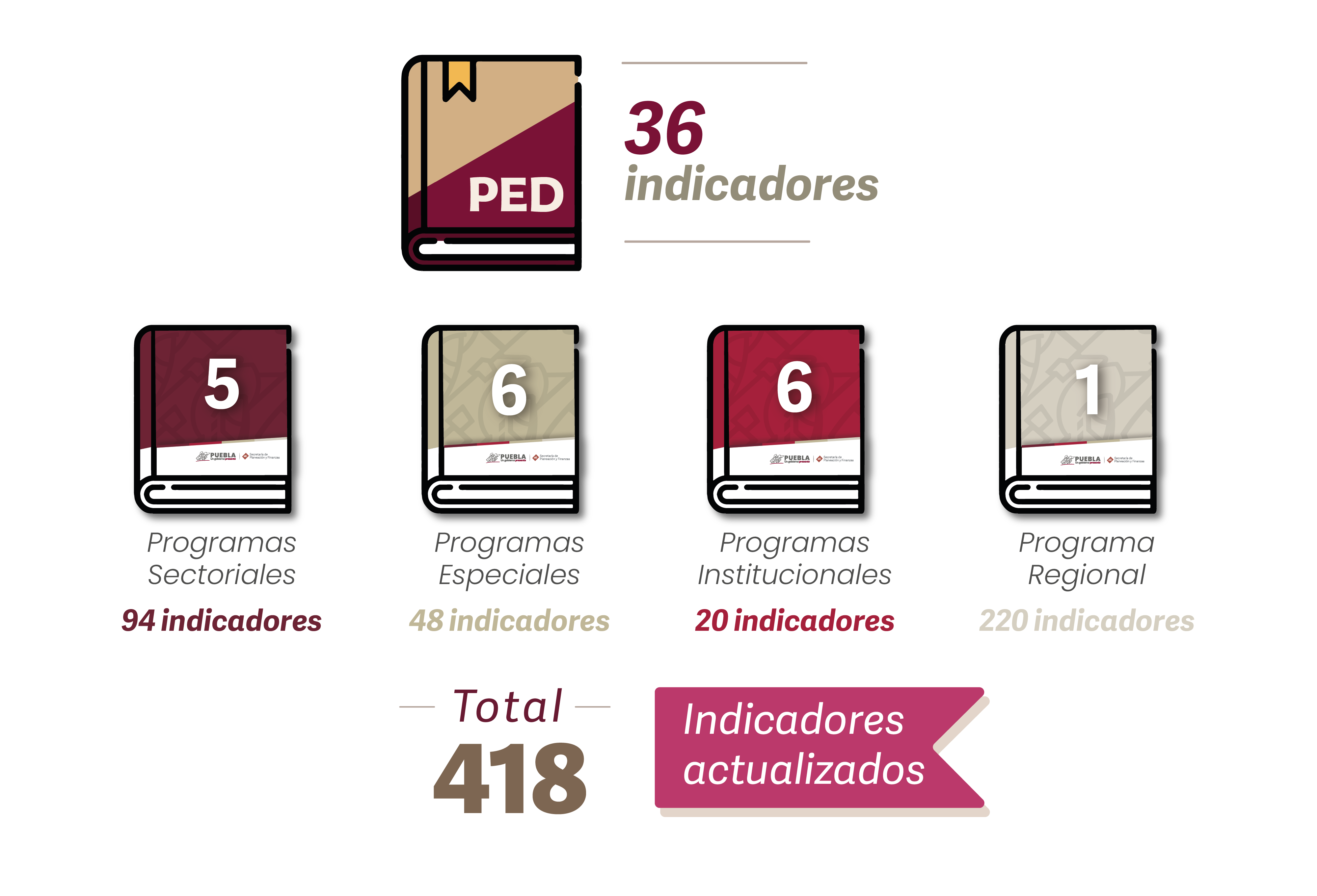 Diagrama con el desgloce de los indicadores