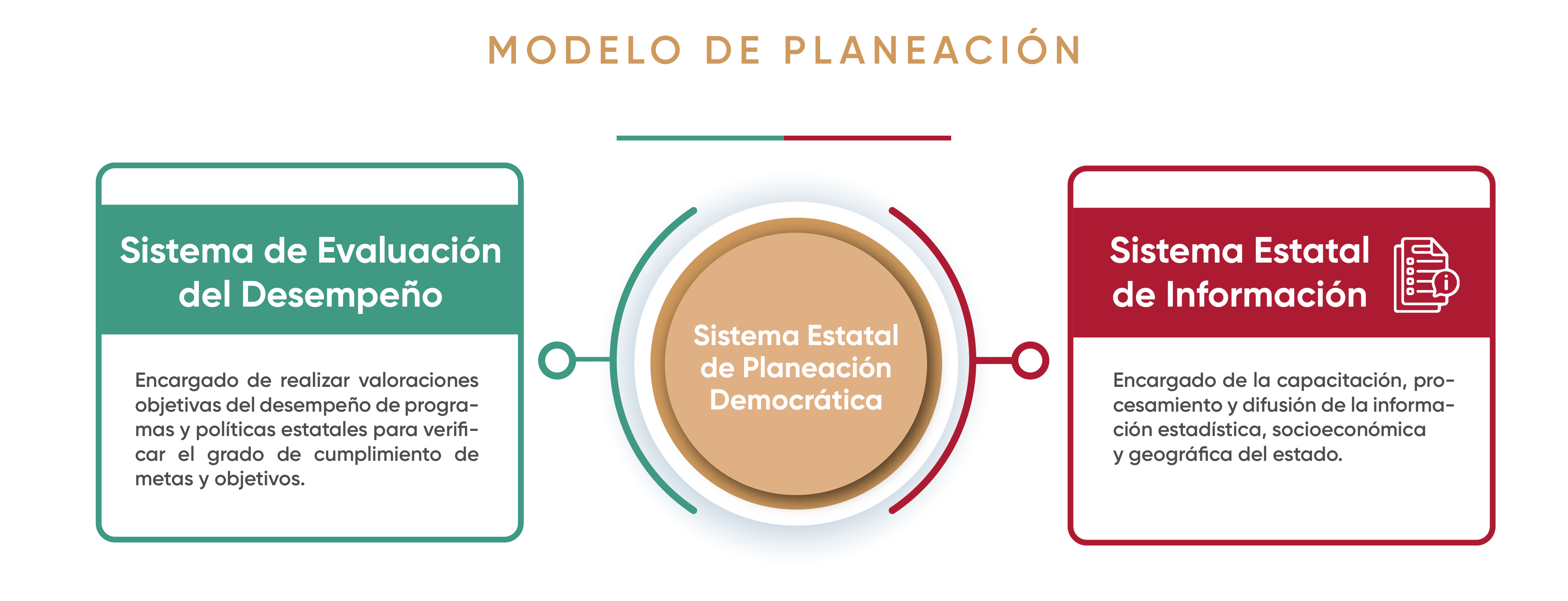 Sistema Estatal de Planeación Democrática